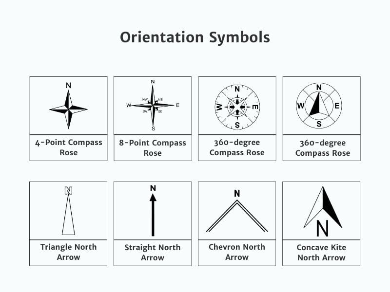 Eight different orientation symbols: a 4-point compass rose showing the cardinal directions (N, E, S, W); an 8-point compass rose with cardinal and intercardinal directions; a 360-degree compass rose marked with degree intervals; and various styles of north arrows.