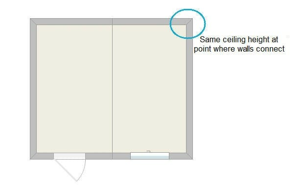 Ceiling Height Same where walls connect