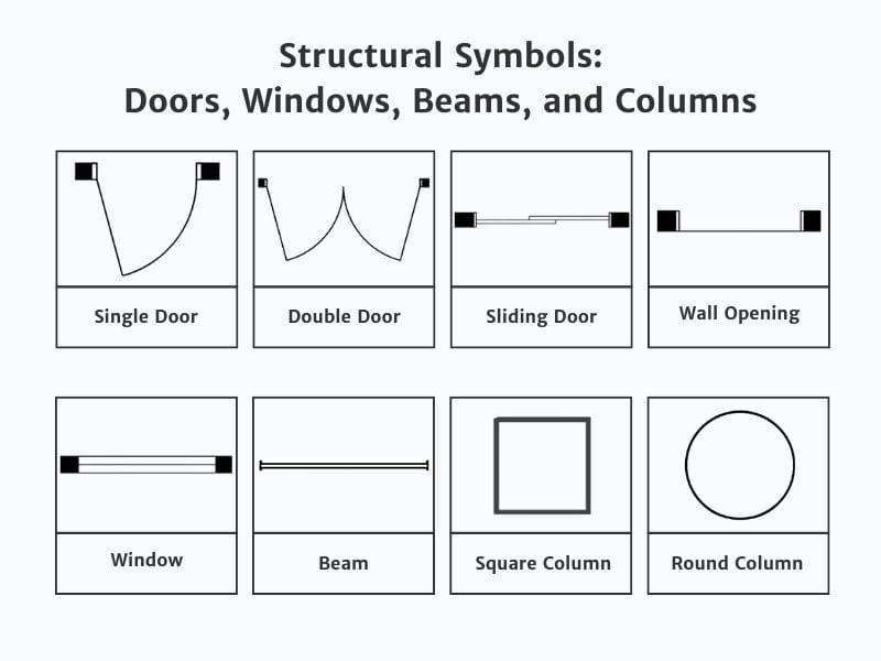 Blueprint symbols for different types of doors, windows, beams, and columns. 