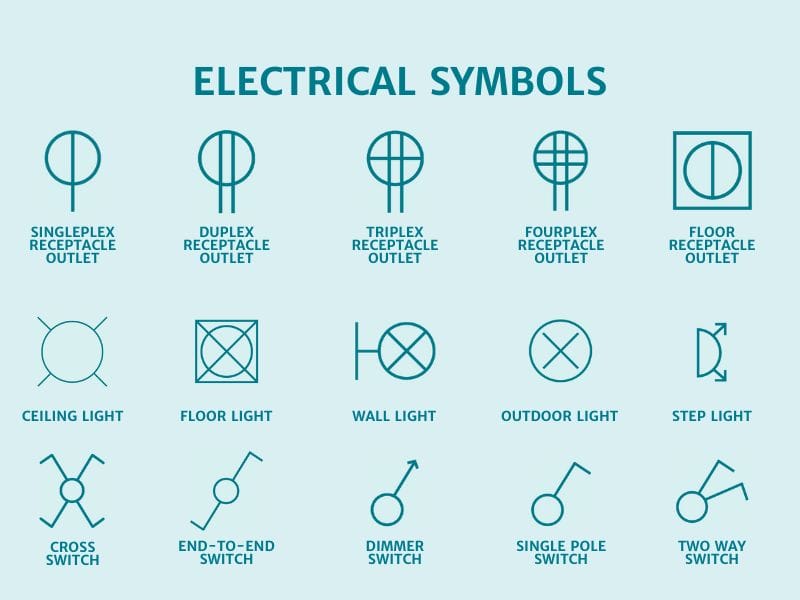 electrical symbols for floor plans, featuring outlet, lighting, and switch icons.