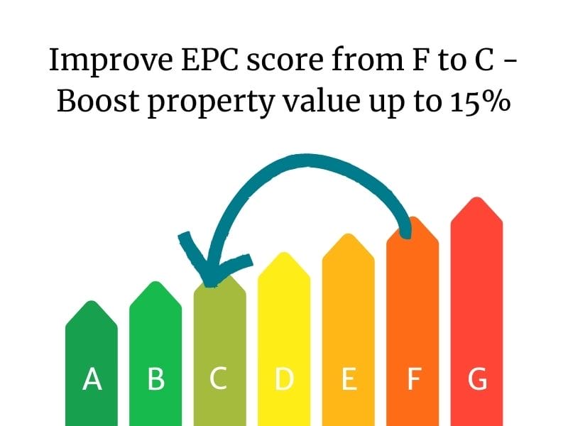 Improve EPC score from F to C - Boost property value up to 15%