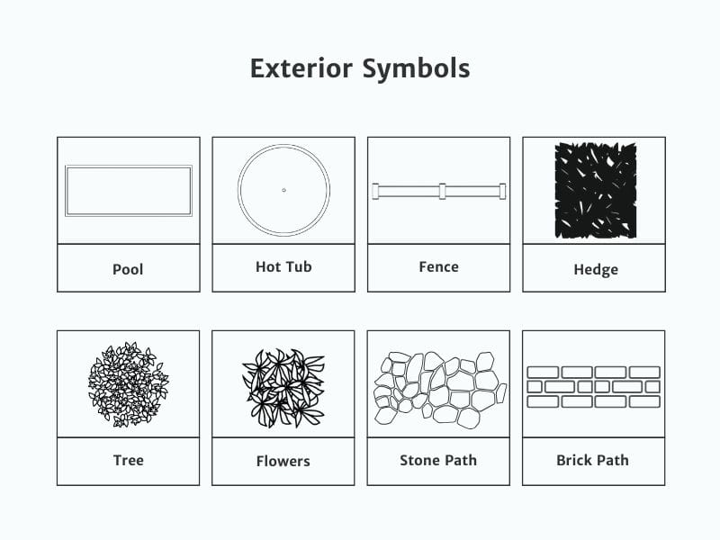 A diagram illustrating common exterior symbols used in landscape and architectural plans. The image includes symbols for a pool, fences, shrubs, and paths. Each symbol is used to denote the placement and type of exterior feature in a landscape design.
