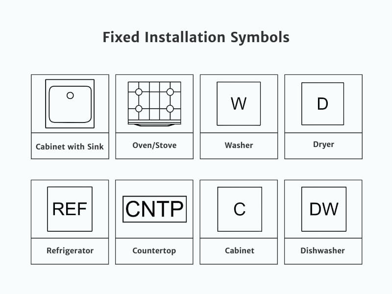 A diagram illustrating symbols for fixed kitchen and laundry installations. The image includes symbols for a sink, an oven, a washer and dryer, and a refrigerator. 