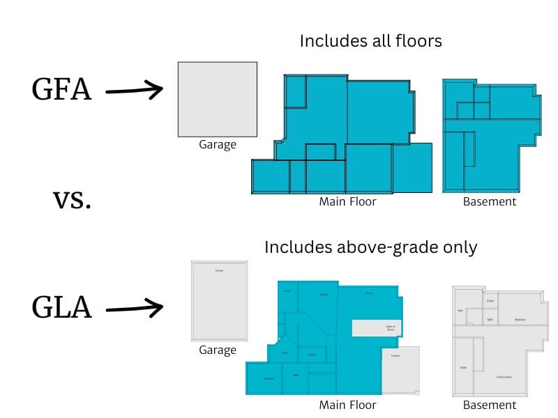 Gross floor area vs gross living area