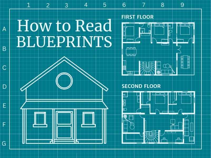 Blueprint-like image with the outlines of a house, first floor floor plan, second floor floor plan and the title "how to read blueprints"