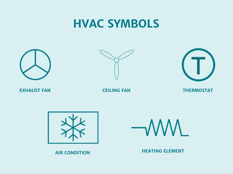 HVAC symbols for floor plans, featuring icons for fans, thermostats, air conditioning, and heating,