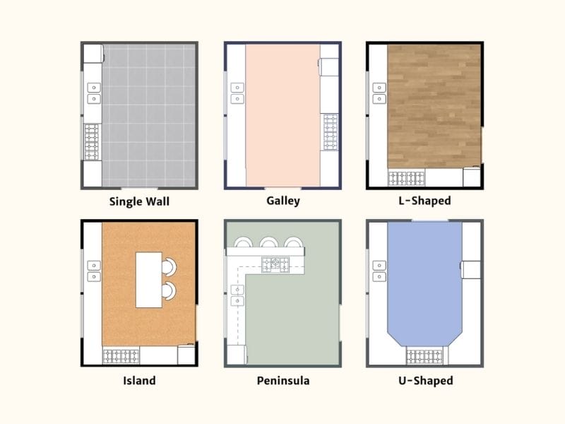 2D kitchen layout floor plans showcasing Single Wall, Galley, L-Shaped, Island, Peninsula, U-Shaped.