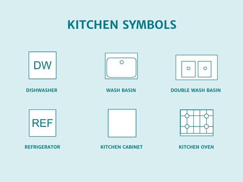 kitchen symbols for floor plans, featuring icons for fixed installations