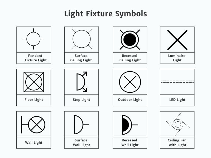 A diagram showcasing various light fixture symbols used in architectural floor plans. The image includes symbols for ceiling lights, wall lights, and floor lights. Each symbol is labeled to indicate the type of light fixture it represents.