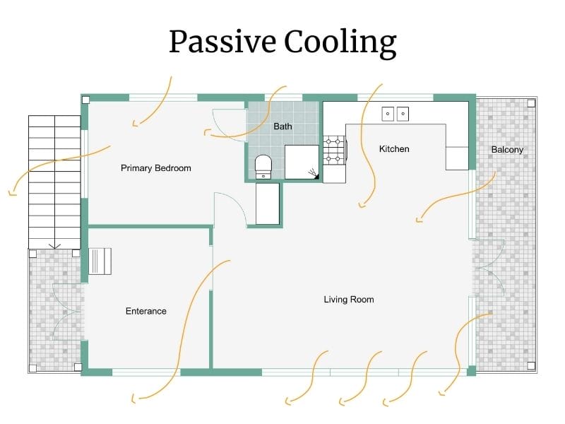 Passive cooling for hot climates