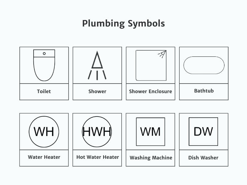 A diagram illustrating common plumbing symbols used in architectural floor plans. The image includes symbols for toilets, showers, bathtubs, and appliances such as washing machines and dishwashers.