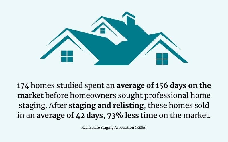 Home staging statistics