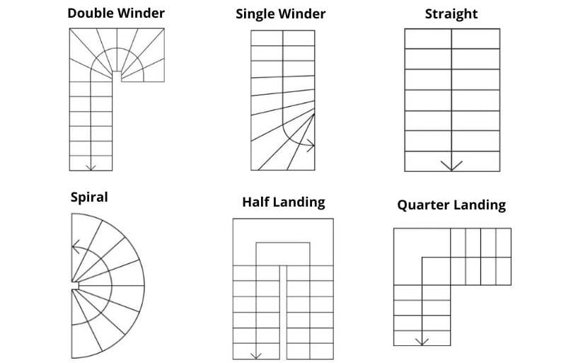 how to draw different types of stairs on a floor plan
